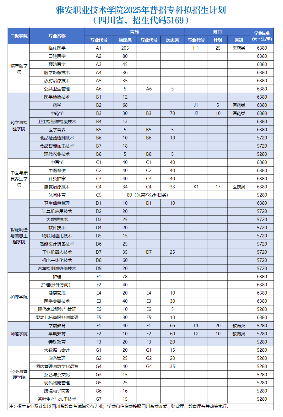2025雅安職業(yè)技術(shù)學院學費多少錢一年-各專業(yè)收費標準