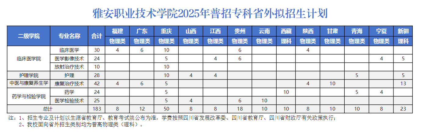2025雅安職業(yè)技術(shù)學(xué)院招生計(jì)劃-各專業(yè)招生人數(shù)是多少