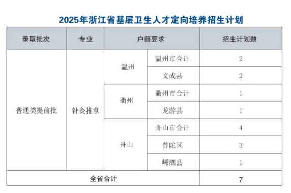2025衢州職業(yè)技術(shù)學(xué)院招生計(jì)劃-各專(zhuān)業(yè)招生人數(shù)是多少