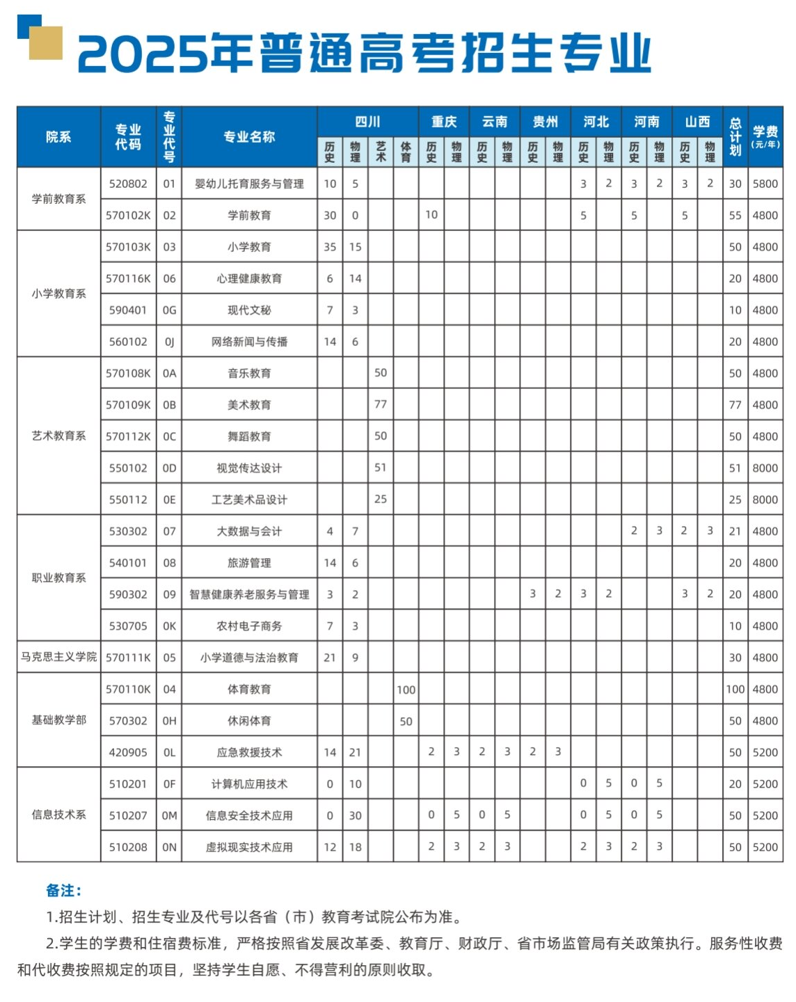 2025西昌民族幼兒師范高等專科學(xué)校招生計(jì)劃-各專業(yè)招生人數(shù)是多少