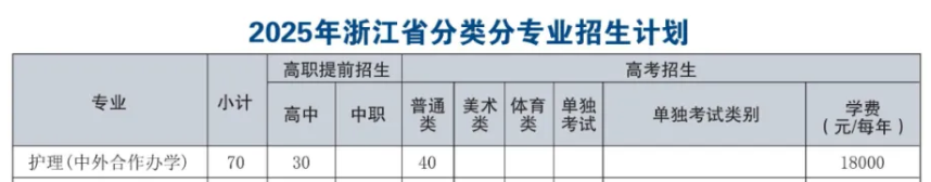 衢州職業(yè)技術(shù)學(xué)院中外合作辦學(xué)專業(yè)有哪些？