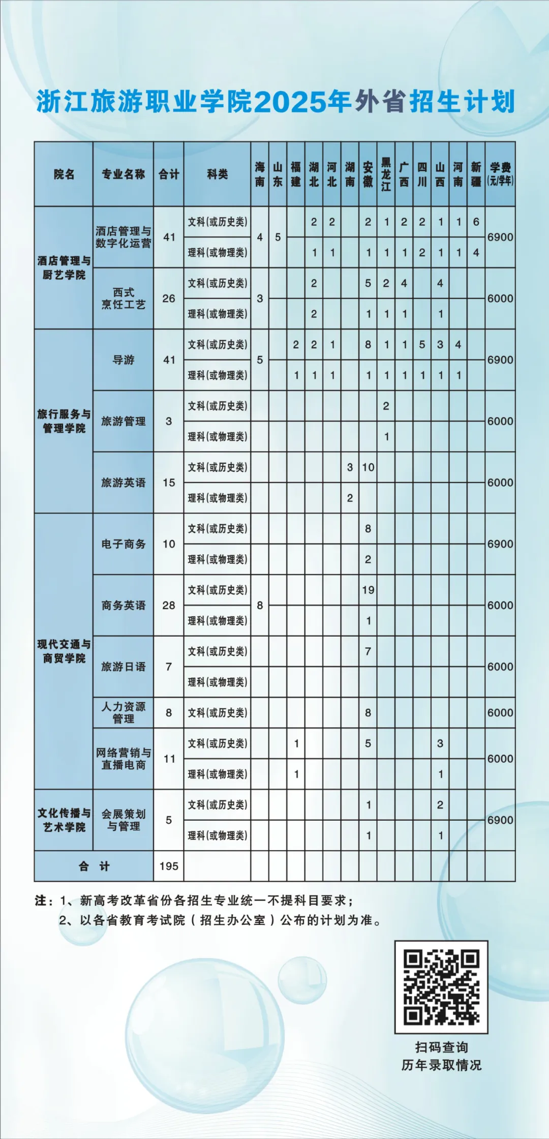 2025浙江旅游職業(yè)學(xué)院招生計(jì)劃-各專業(yè)招生人數(shù)是多少