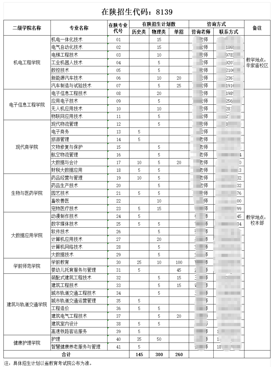 2025西安職業(yè)技術(shù)學(xué)院招生計劃-各專業(yè)招生人數(shù)是多少