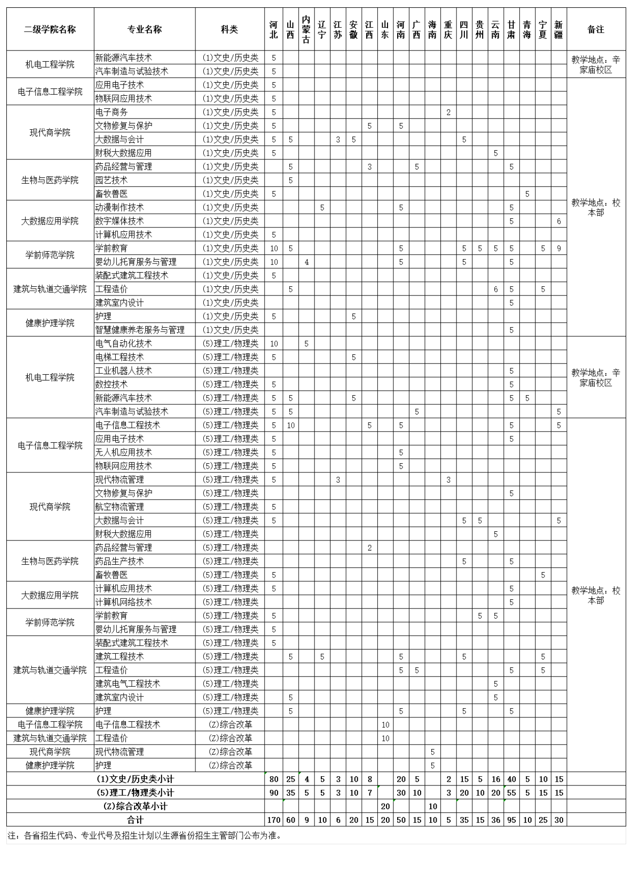 2025西安職業(yè)技術(shù)學(xué)院招生計劃-各專業(yè)招生人數(shù)是多少
