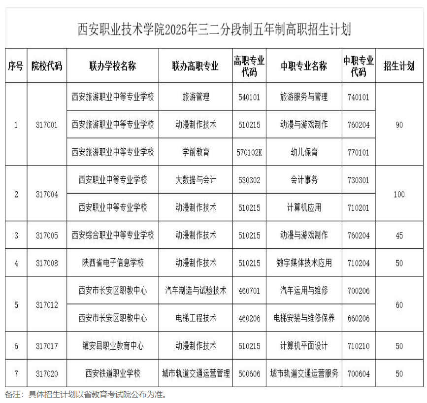 2025西安職業(yè)技術(shù)學(xué)院招生計劃-各專業(yè)招生人數(shù)是多少