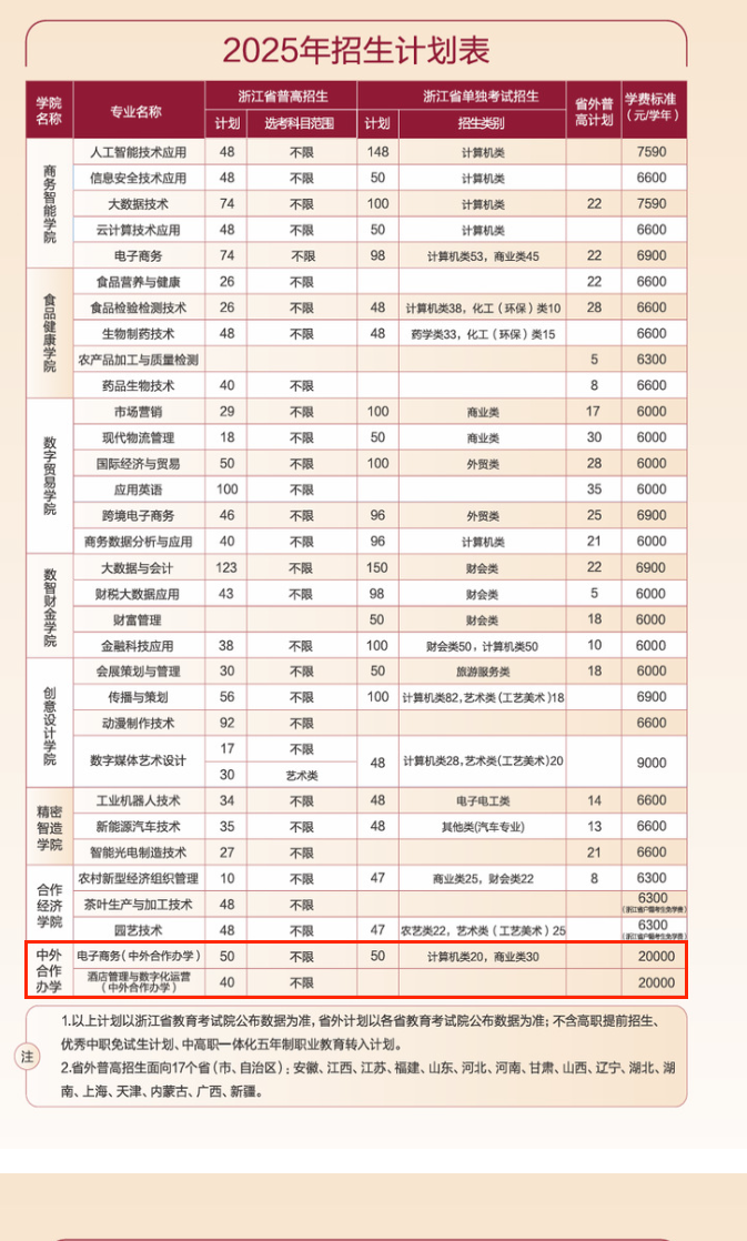2025浙江經(jīng)貿(mào)職業(yè)技術(shù)學(xué)院中外合作辦學(xué)招生計(jì)劃-各專業(yè)招生人數(shù)是多少