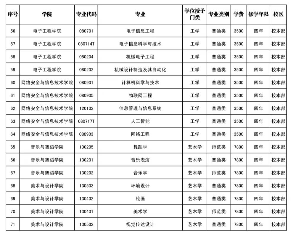 伊犁師范大學(xué)有哪些專業(yè)？