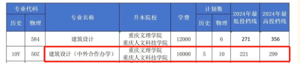 2025重慶藝術(shù)工程職業(yè)學(xué)院中外合作辦學(xué)招生計劃-各專業(yè)招生人數(shù)是多少