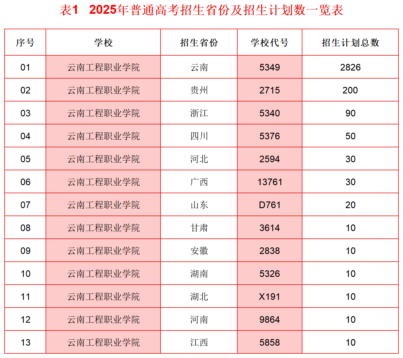 2025云南工程職業(yè)學(xué)院招生計(jì)劃-各專業(yè)招生人數(shù)是多少