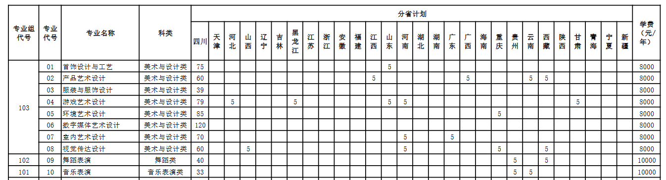 2025四川文化產(chǎn)業(yè)職業(yè)學(xué)院藝術(shù)類學(xué)費(fèi)多少錢一年-各專業(yè)收費(fèi)標(biāo)準(zhǔn)