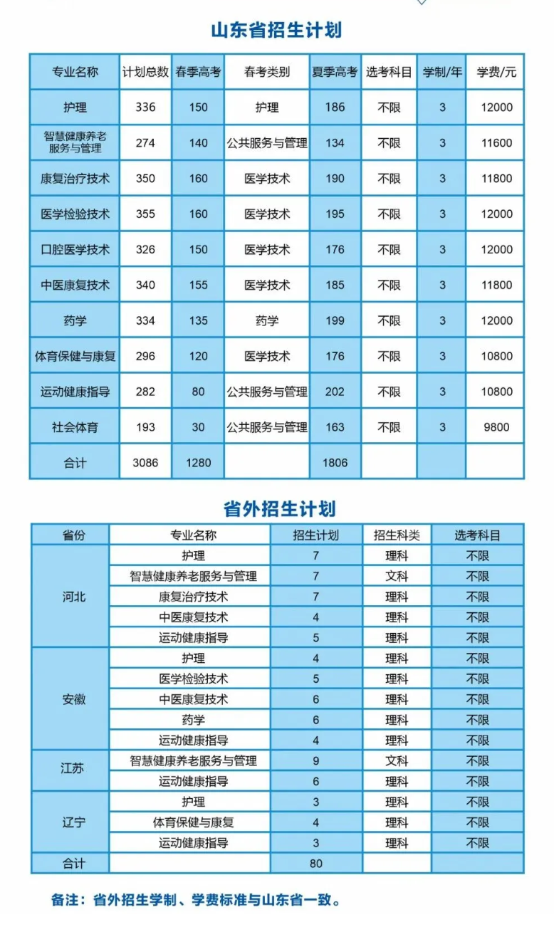 2025日照康養(yǎng)職業(yè)學(xué)院學(xué)費(fèi)多少錢一年-各專業(yè)收費(fèi)標(biāo)準(zhǔn)