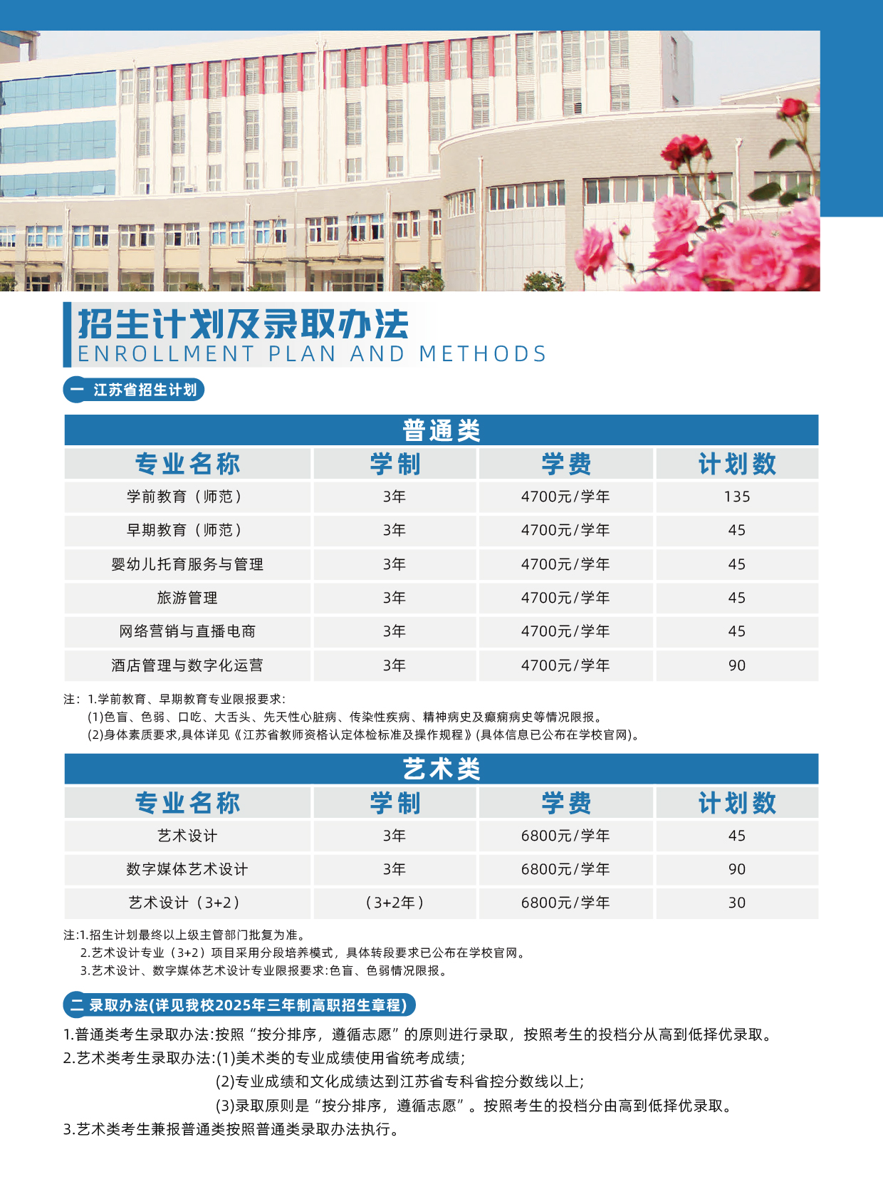 2025常州幼兒師范高等?？茖W(xué)校招生計劃-各專業(yè)招生人數(shù)是多少