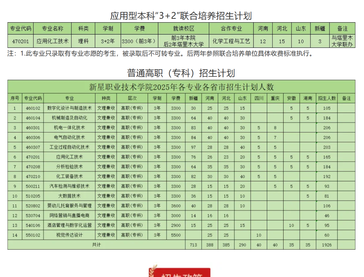 2025新星职业技术学院招生计划-各专业招生人数是多少