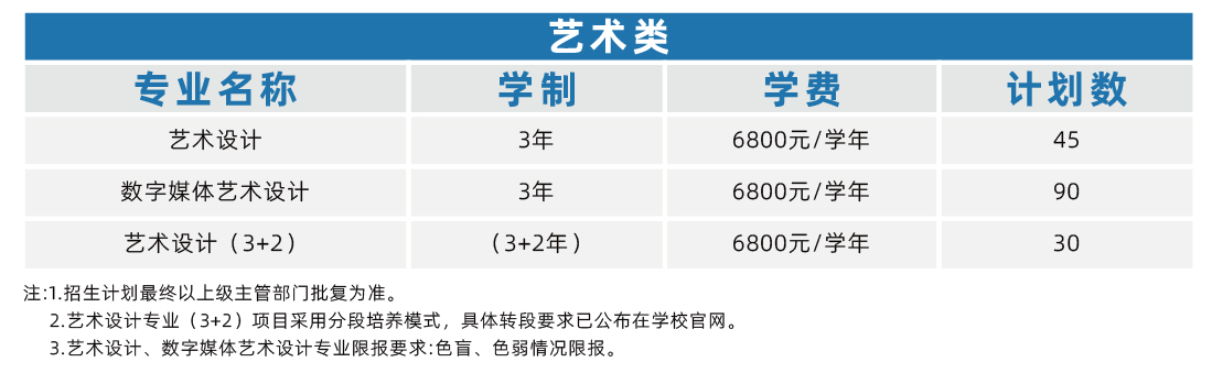 2025常州幼兒師范高等?？茖W(xué)校藝術(shù)類招生計劃-各專業(yè)招生人數(shù)是多少