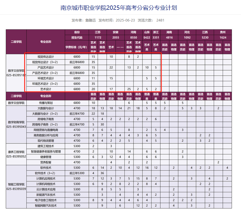 2025南京城市職業(yè)學(xué)院藝術(shù)類招生計劃-各專業(yè)招生人數(shù)是多少