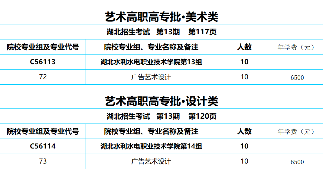2025湖北水利水電職業(yè)技術(shù)學(xué)院招生計劃-各專業(yè)招生人數(shù)是多少