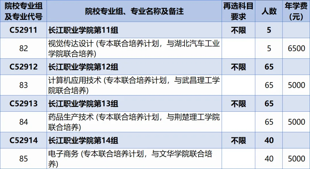 2025長(zhǎng)江職業(yè)學(xué)院招生計(jì)劃-各專業(yè)招生人數(shù)是多少