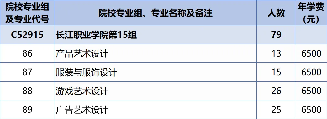 2025長(zhǎng)江職業(yè)學(xué)院招生計(jì)劃-各專業(yè)招生人數(shù)是多少