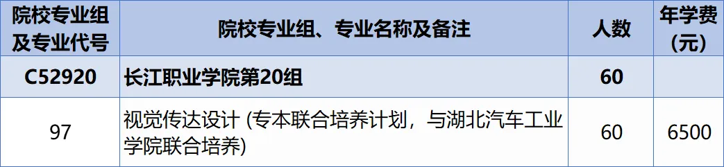 2025長(zhǎng)江職業(yè)學(xué)院招生計(jì)劃-各專業(yè)招生人數(shù)是多少