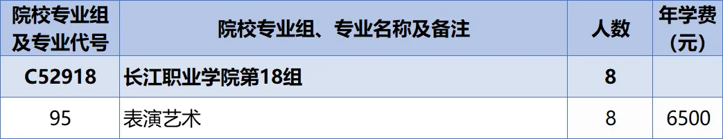 2025長(zhǎng)江職業(yè)學(xué)院招生計(jì)劃-各專業(yè)招生人數(shù)是多少