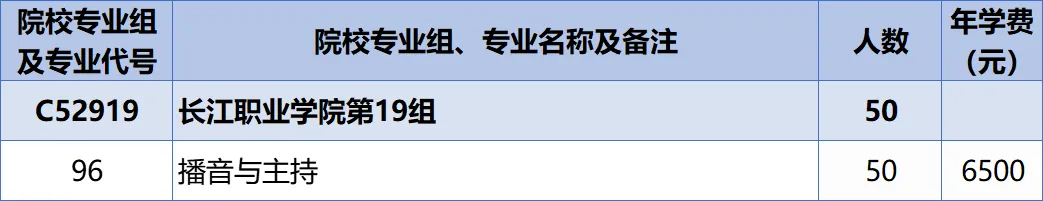 2025長(zhǎng)江職業(yè)學(xué)院招生計(jì)劃-各專業(yè)招生人數(shù)是多少
