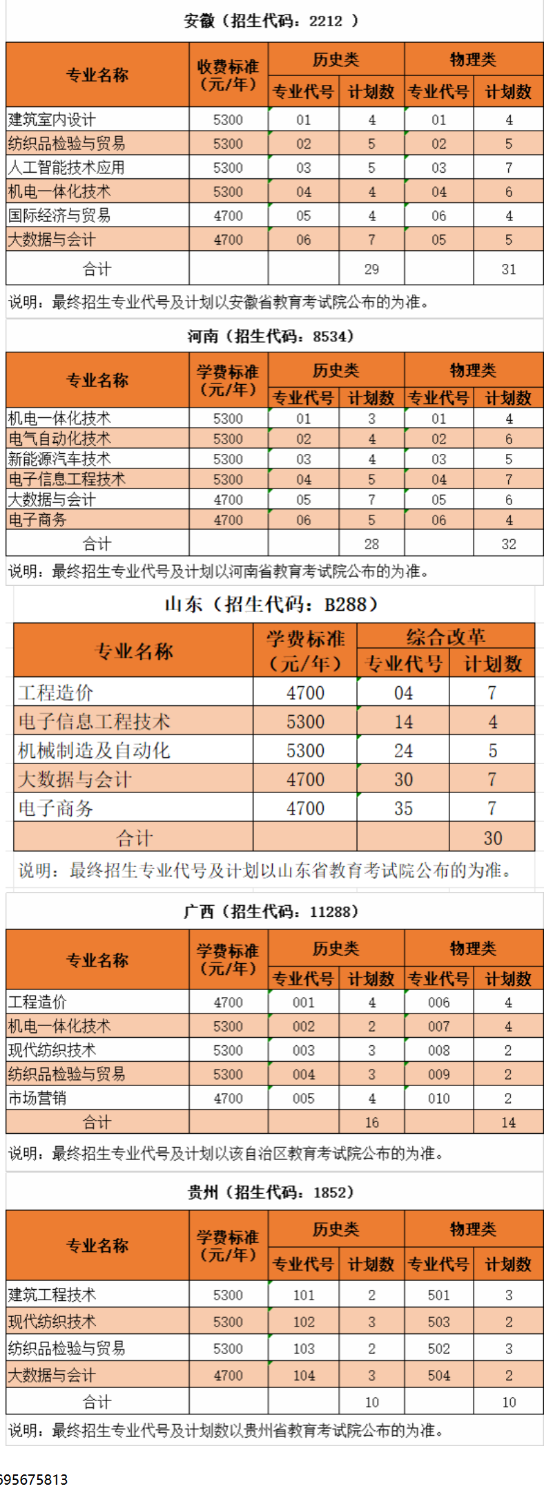 2025沙洲職業(yè)工學(xué)院招生計(jì)劃-各專(zhuān)業(yè)招生人數(shù)是多少