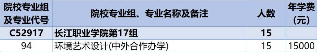 2025長江職業(yè)學院中外合作辦學招生計劃-各專業(yè)招生人數(shù)是多少