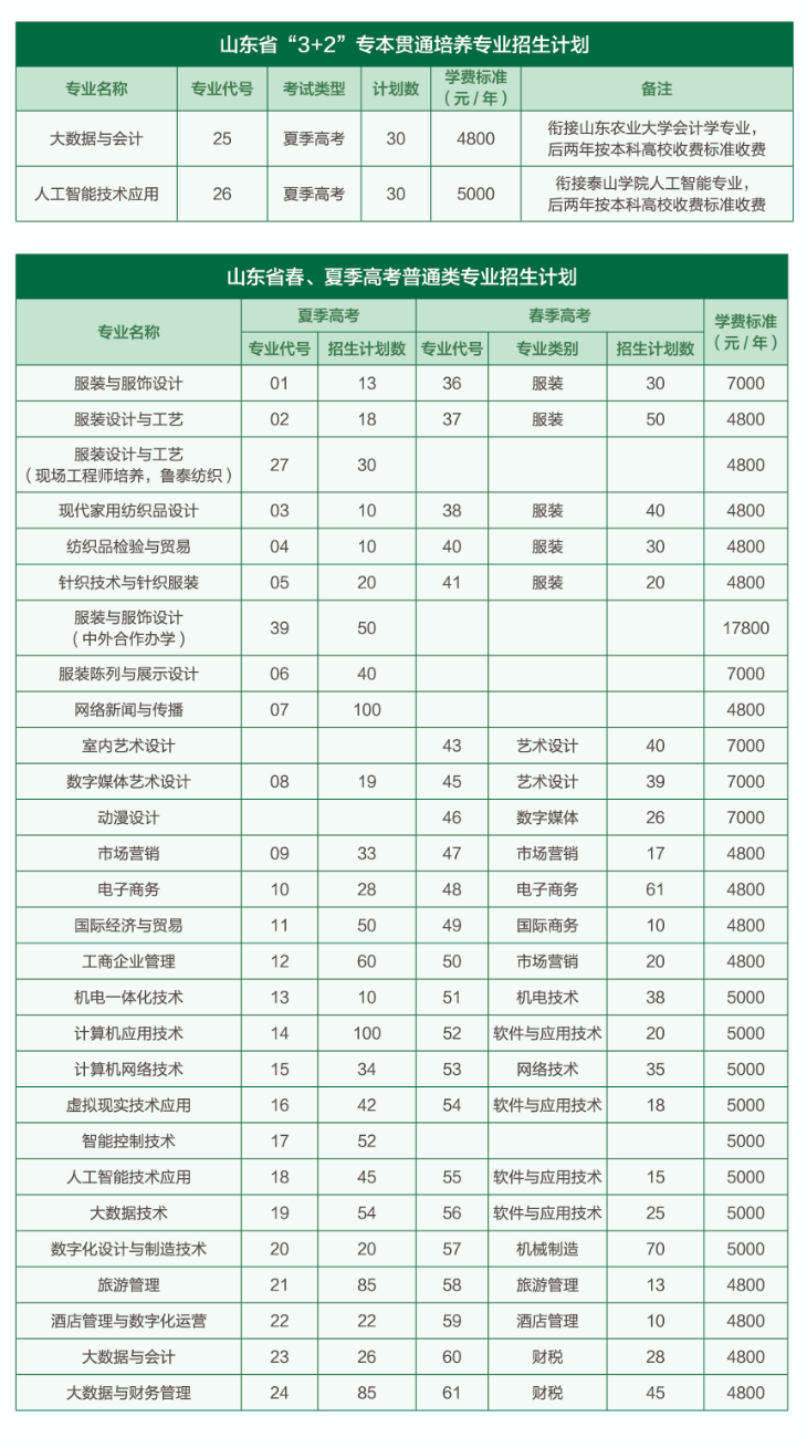2025山東服裝職業(yè)學(xué)院學(xué)費(fèi)多少錢一年-各專業(yè)收費(fèi)標(biāo)準(zhǔn)