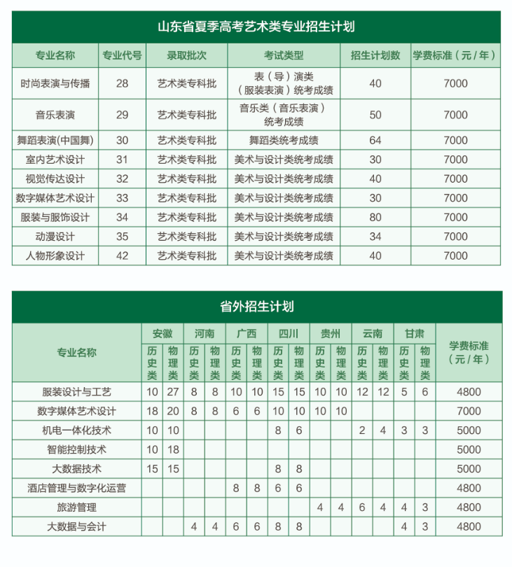 2025山東服裝職業(yè)學(xué)院學(xué)費(fèi)多少錢一年-各專業(yè)收費(fèi)標(biāo)準(zhǔn)