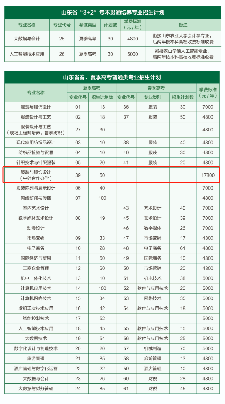 2025山東服裝職業(yè)學(xué)院中外合作辦學(xué)學(xué)費(fèi)多少錢一年-各專業(yè)收費(fèi)標(biāo)準(zhǔn)
