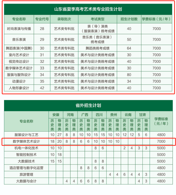 2025山東服裝職業(yè)學院藝術(shù)類招生計劃-各專業(yè)招生人數(shù)是多少