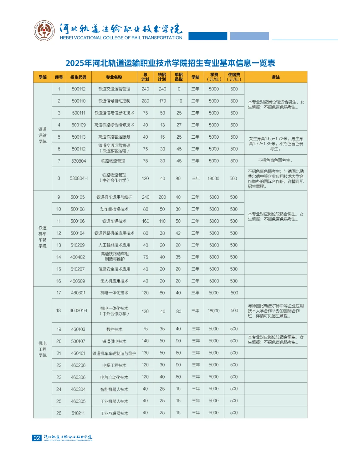 2025河北軌道運(yùn)輸職業(yè)技術(shù)學(xué)院學(xué)費(fèi)多少錢一年-各專業(yè)收費(fèi)標(biāo)準(zhǔn)
