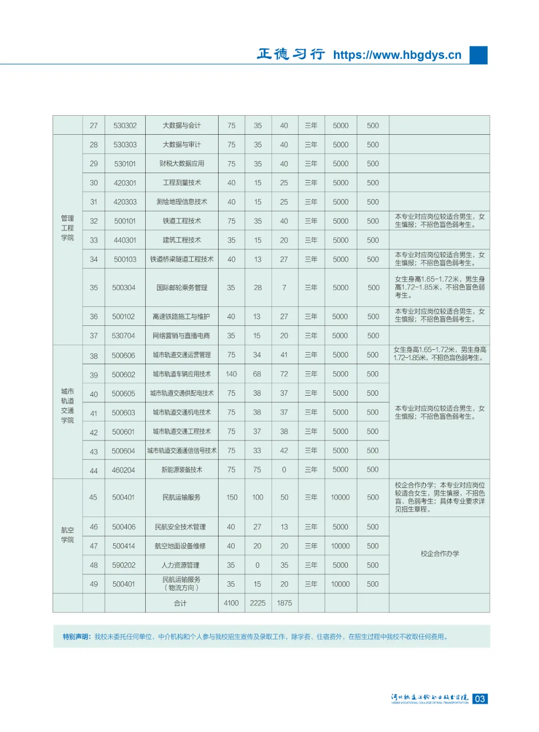 2025河北軌道運(yùn)輸職業(yè)技術(shù)學(xué)院學(xué)費(fèi)多少錢一年-各專業(yè)收費(fèi)標(biāo)準(zhǔn)