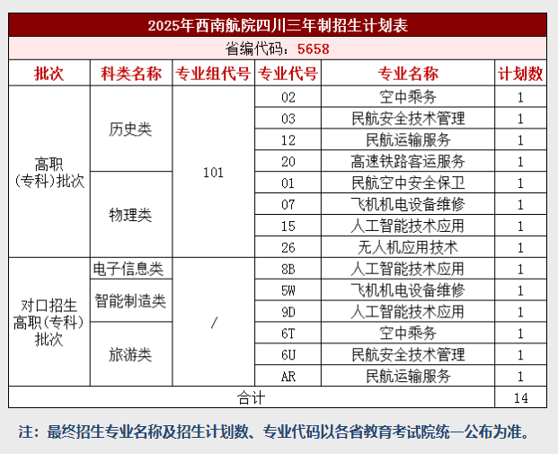 2025四川西南航空职业学院招生计划-各专业招生人数是多少