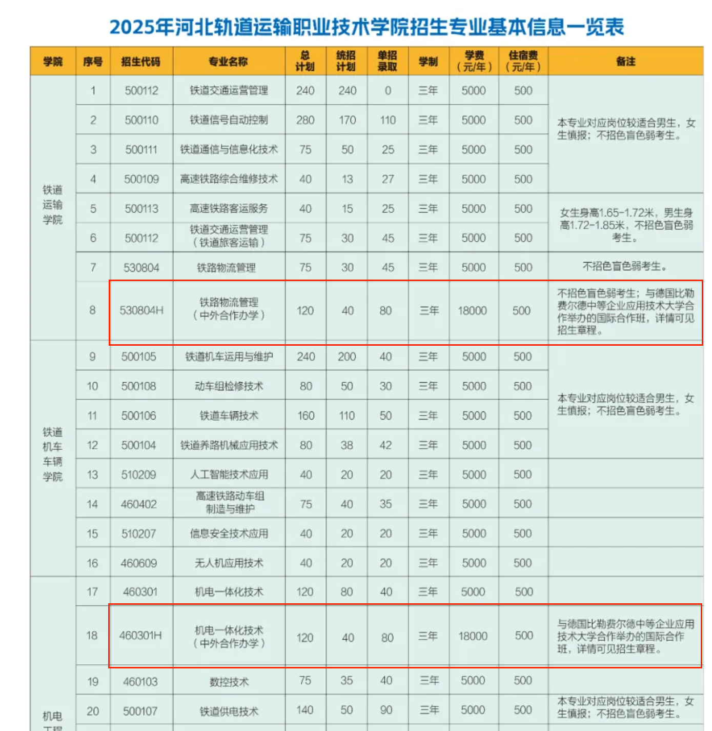 2025河北軌道運(yùn)輸職業(yè)技術(shù)學(xué)院中外合作辦學(xué)學(xué)費(fèi)多少錢一年-各專業(yè)收費(fèi)標(biāo)準(zhǔn)