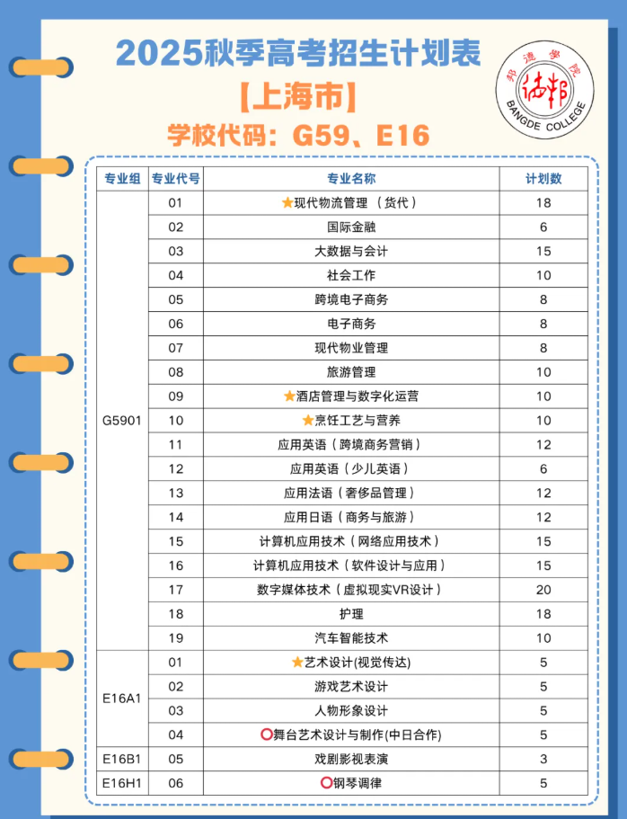 2025上海邦德職業(yè)技術(shù)學院招生計劃-各專業(yè)招生人數(shù)是多少