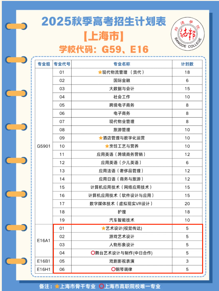 2025上海邦德職業(yè)技術(shù)學(xué)院藝術(shù)類招生計(jì)劃-各專業(yè)招生人數(shù)是多少