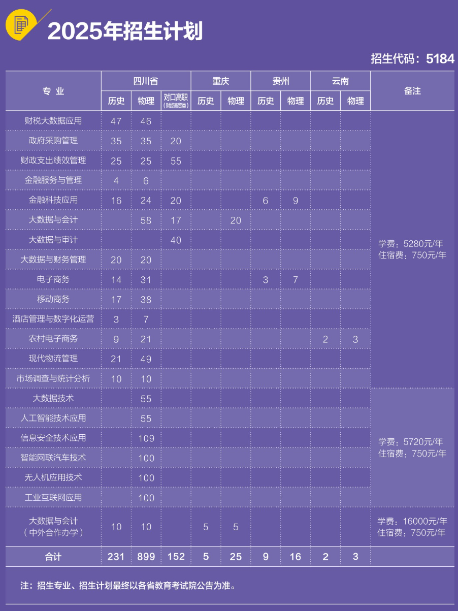 2025四川財(cái)經(jīng)職業(yè)學(xué)院招生計(jì)劃-各專業(yè)招生人數(shù)是多少