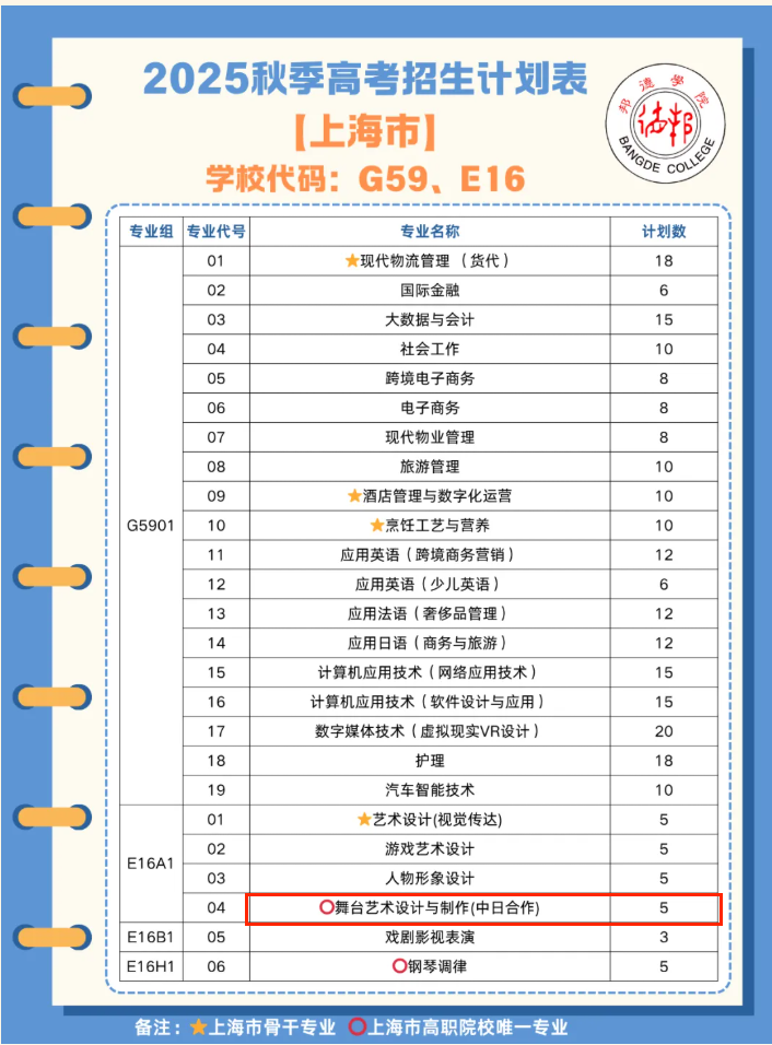 2025上海邦德職業(yè)技術(shù)學(xué)院中外合作辦學(xué)招生計(jì)劃-各專(zhuān)業(yè)招生人數(shù)是多少