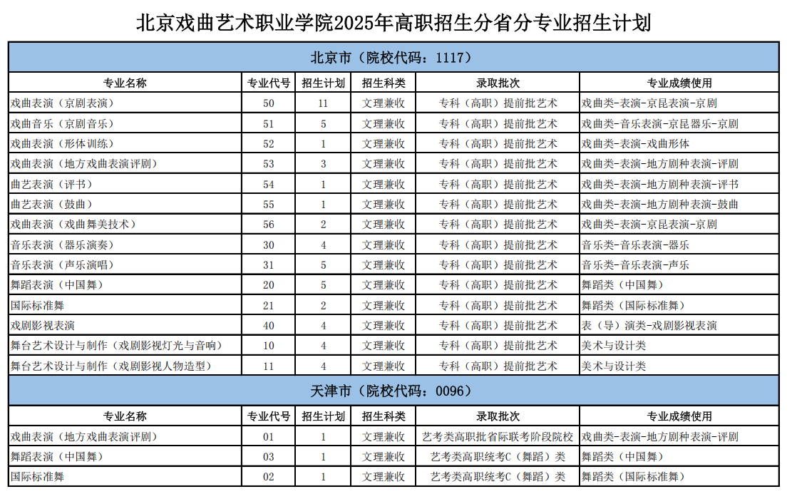2025北京戏曲艺术职业学院招生计划-各专业招生人数是多少