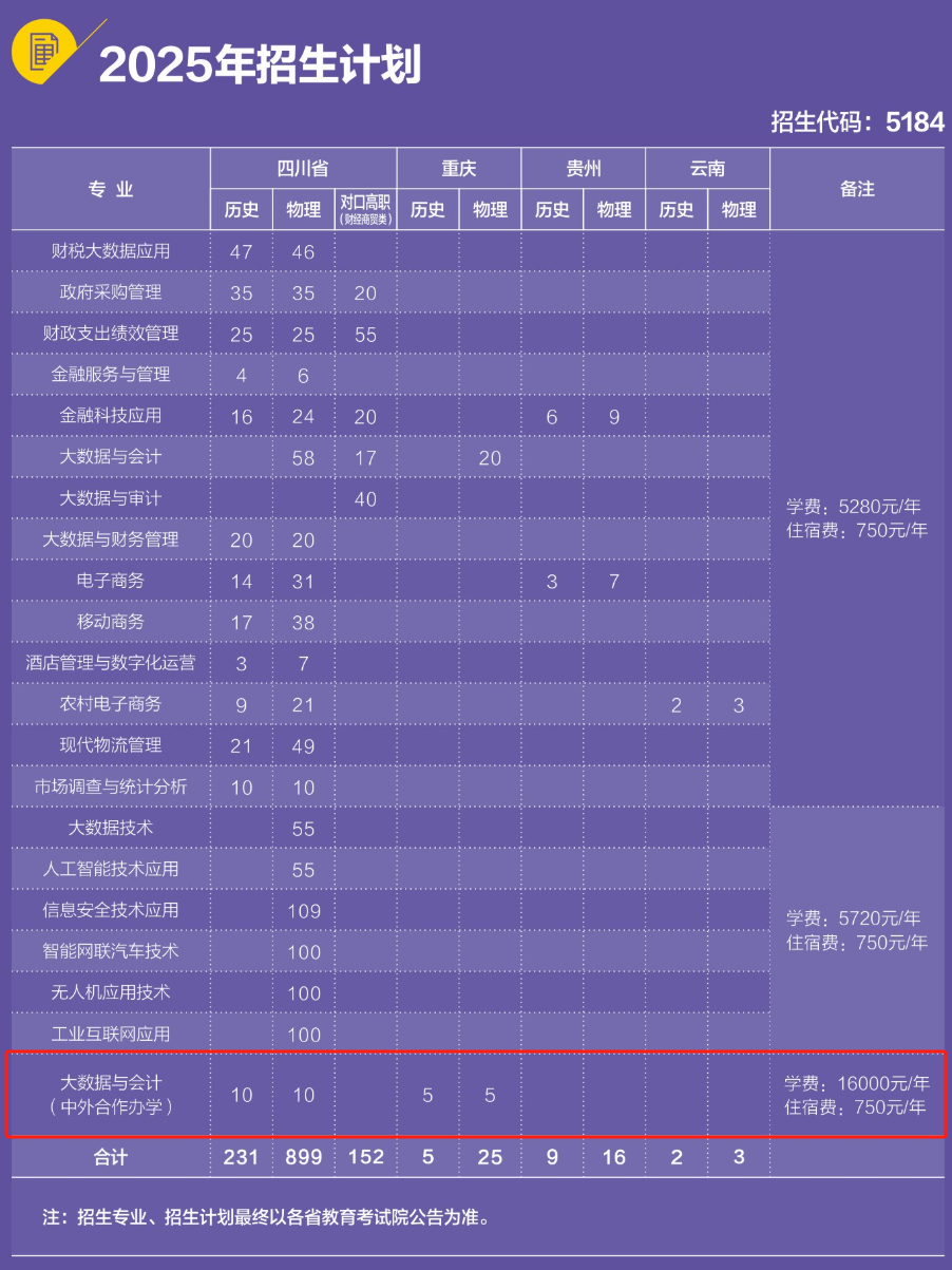 2025四川財經(jīng)職業(yè)學院中外合作辦學學費多少錢一年-各專業(yè)收費標準