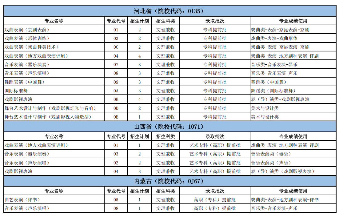 2025北京戏曲艺术职业学院招生计划-各专业招生人数是多少