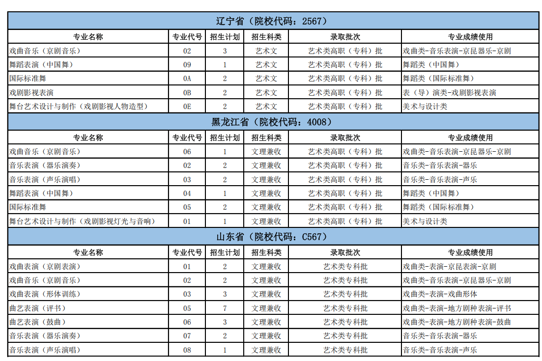 2025北京戏曲艺术职业学院招生计划-各专业招生人数是多少