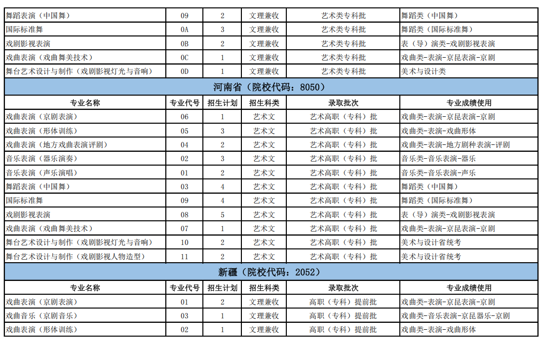 2025北京戏曲艺术职业学院招生计划-各专业招生人数是多少