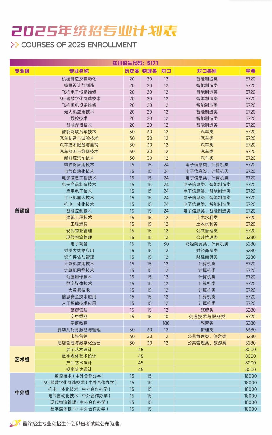 2025四川航天職業(yè)技術學院招生計劃-各專業(yè)招生人數(shù)是多少