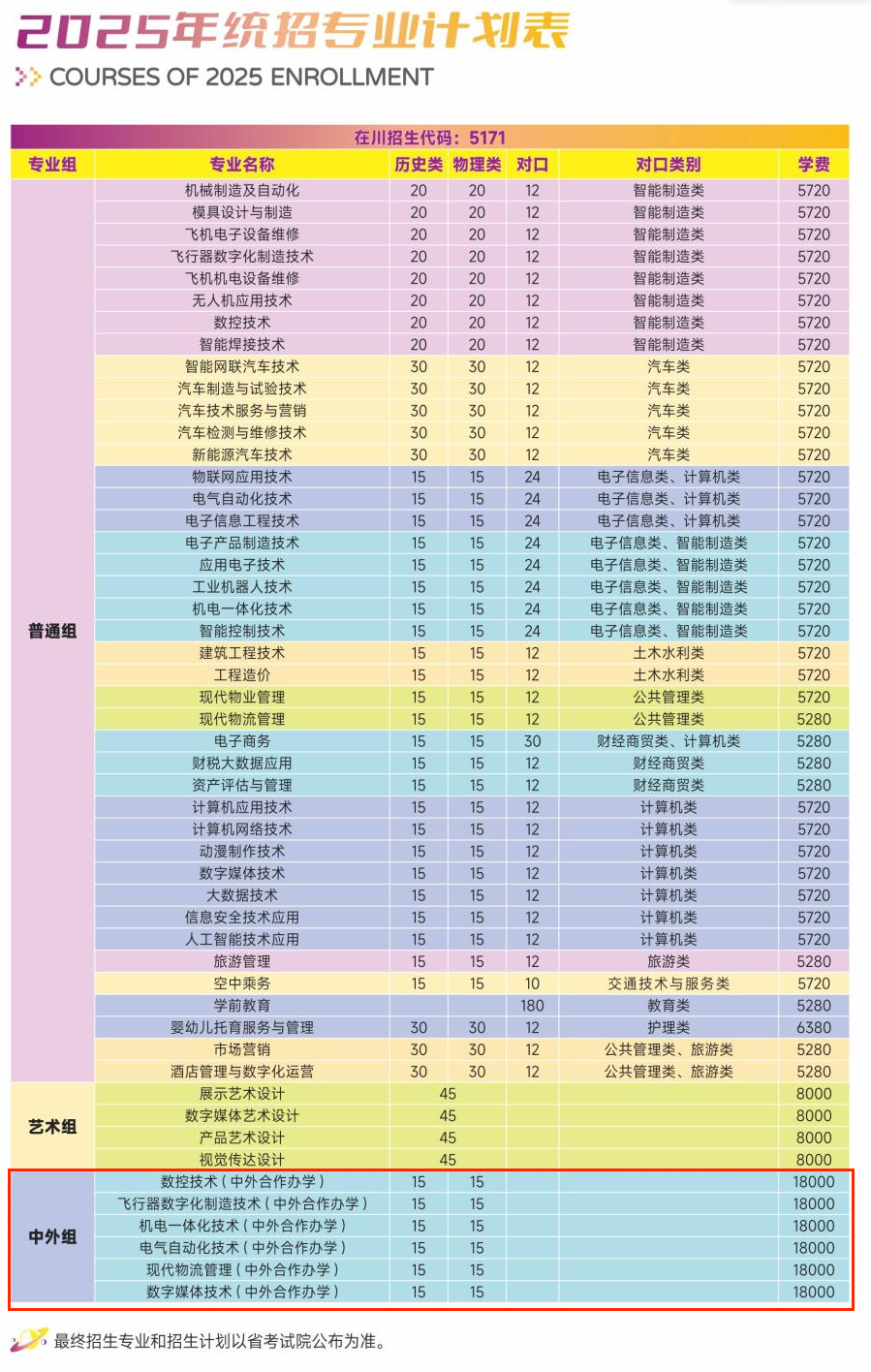 四川航天職業(yè)技術(shù)學(xué)院中外合作辦學(xué)專業(yè)有哪些？