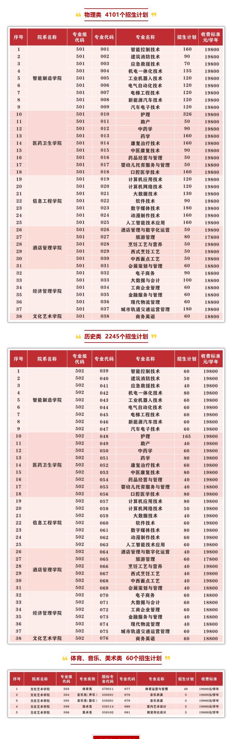 2025廣東酒店管理職業(yè)技術(shù)學(xué)院招生計劃-各專業(yè)招生人數(shù)是多少