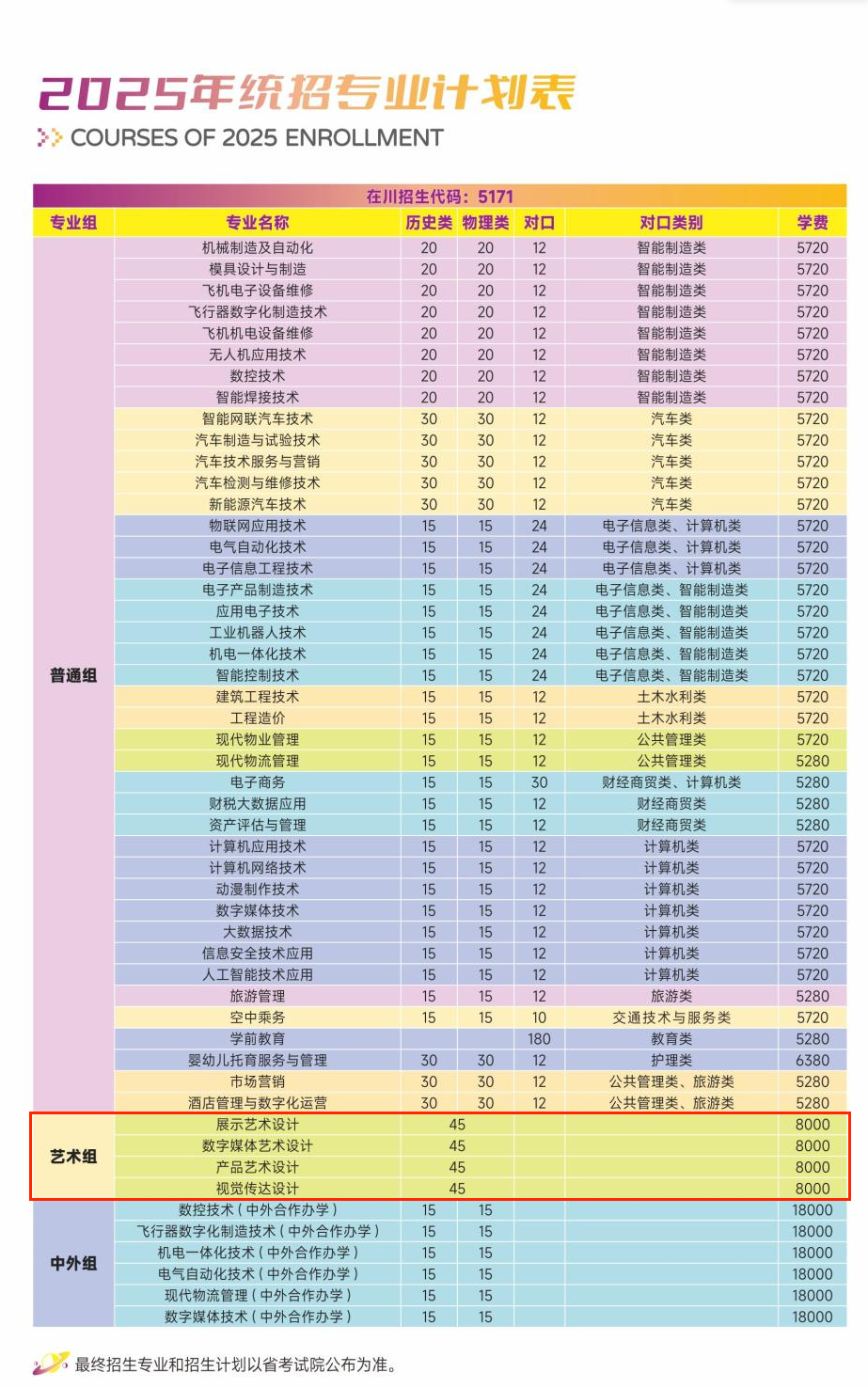 2025四川航天職業(yè)技術(shù)學(xué)院藝術(shù)類(lèi)學(xué)費(fèi)多少錢(qián)一年-各專(zhuān)業(yè)收費(fèi)標(biāo)準(zhǔn)