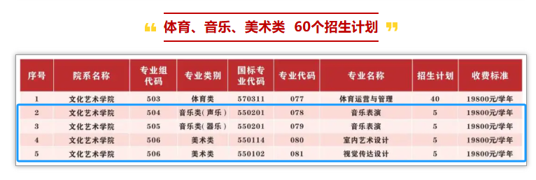 2025廣東酒店管理職業(yè)技術(shù)學(xué)院藝術(shù)類招生計劃-各專業(yè)招生人數(shù)是多少
