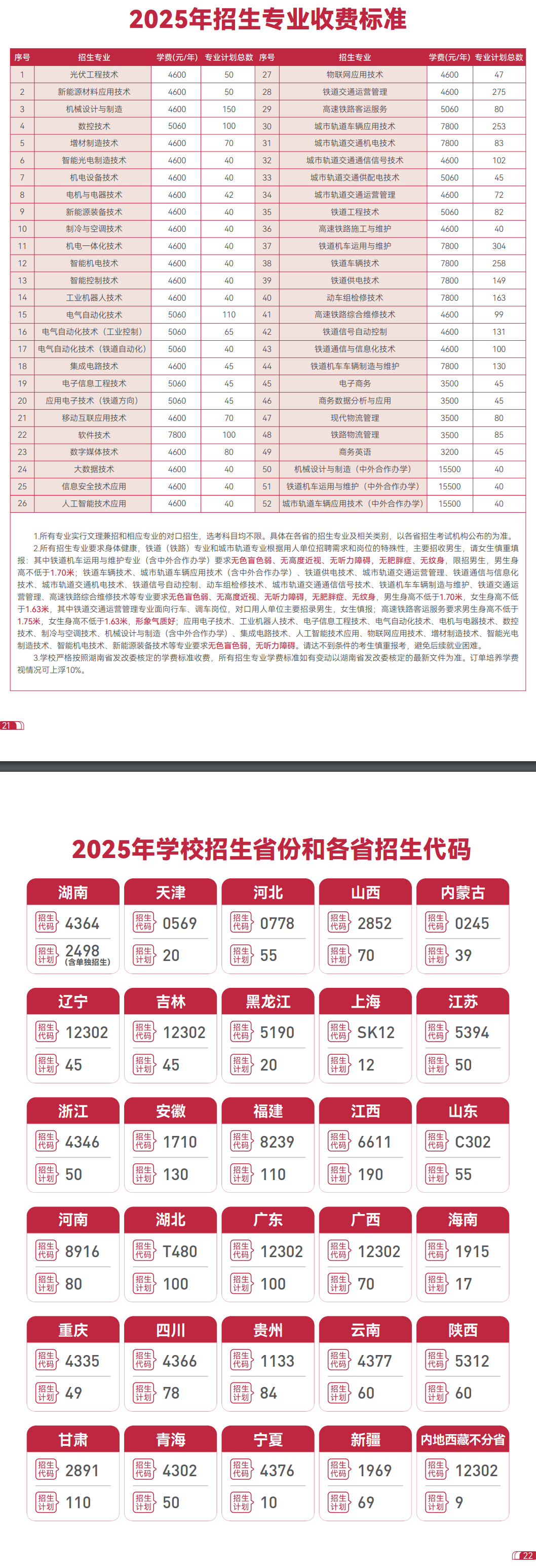 2025湖南鐵道職業(yè)技術學院招生計劃-各專業(yè)招生人數(shù)是多少